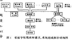 (j)W(xu)УĬF(xin)ϵy(tng)M?f)Y(ji)(gu)