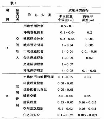 gϢ|(zh)ָ(bio)w{y(tng)Ӌ(j)