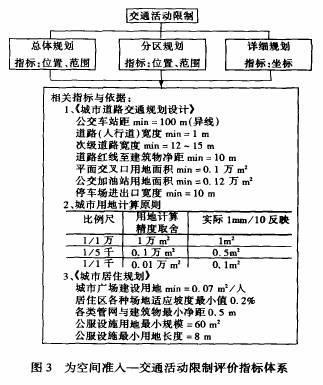 D3 g(zhn)ˡͨ(dng)u(png)r(ji)ָ(bio)wϵ