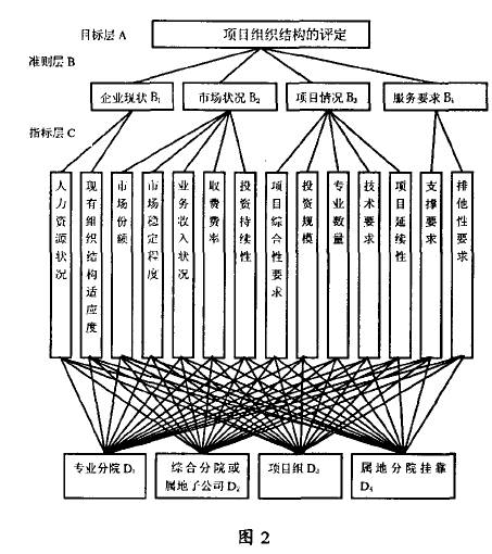 ͨŹ(xing)ĿMY(ji)(gu)u(png)r(ji)ָ(bio)ӴνY(ji)(gu)