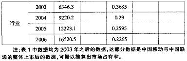1 cr(ji)2