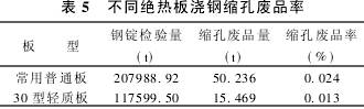 5 ͬ^坲䓿s׏UƷ