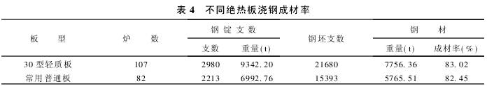 4 ͬ^坲䓳ɲ