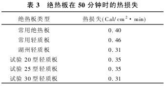 3 ^50犕rğpʧ