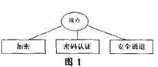 ȫ