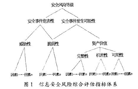 ϢȫL(fng)U(xin)Cu(png)ָ(bio)wϵ