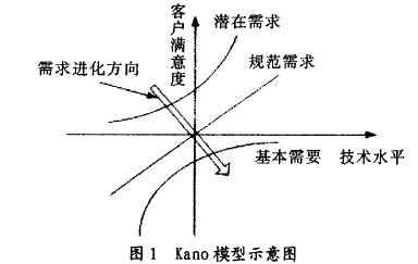 D1 KanoģʾD
