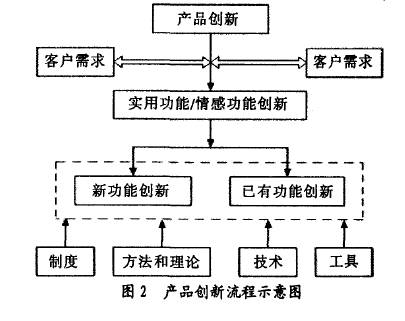 D2 aƷ(chung)ʾD