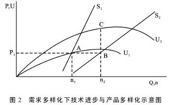 µļg(sh)M(jn)ca(chn)ƷӻʾD