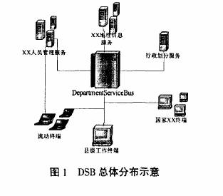D1 DSBwֲʾD