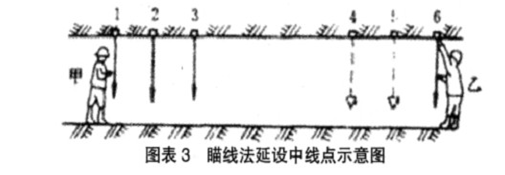 D3 龀O(sh)оcʾD