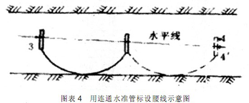 D4 Bͨˮ(zhn)ܘ(bio)O(sh)ʾD