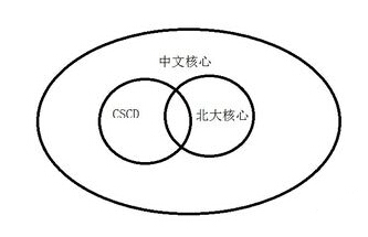 核動力是CSCD期刊嗎
