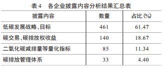 biao4