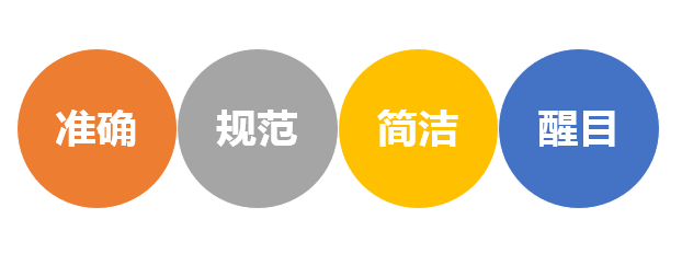 課題申報(bào)