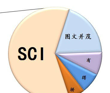 sciՓİl(f)