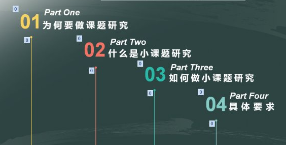 英語課題研究