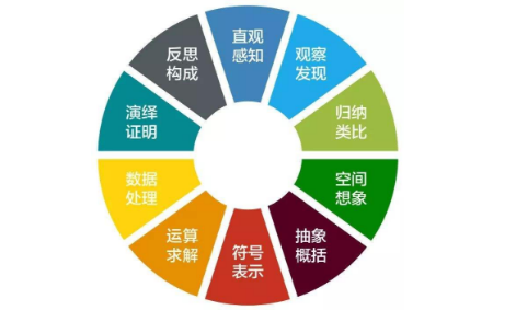 \hСW(xu)(sh)W(xu)̌W(xu)ЌW(xu)W(xu)(x)B(yng)