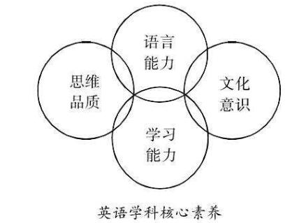 СW(xu)ӢZ(y)`(dng)nál(f)չW(xu)ӢZ(y)B(yng)