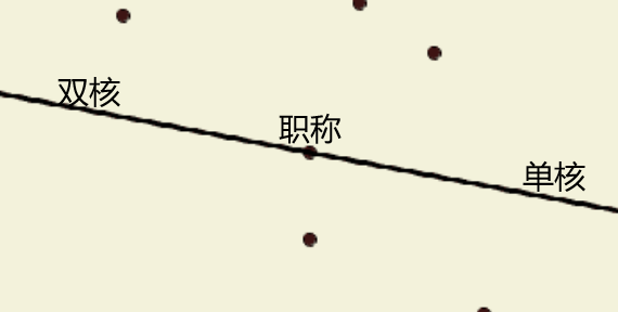 職稱評選中雙核和單核哪個好
