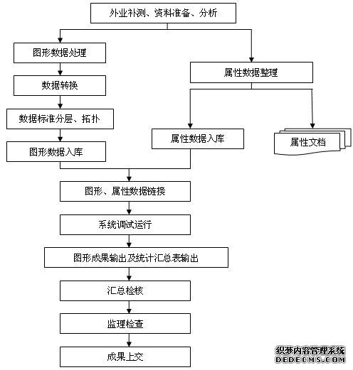 D1 500(zhn)ؼ?dng)?sh)(j)콨O(sh)
