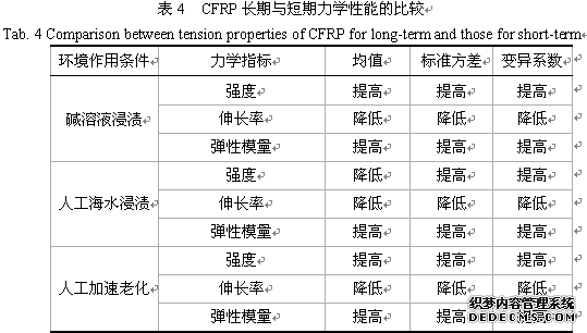4CFRPL(zhng)cW(xu)ܵı^