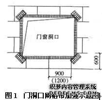 TھW(wng)ӏ(qing)ʾDһ