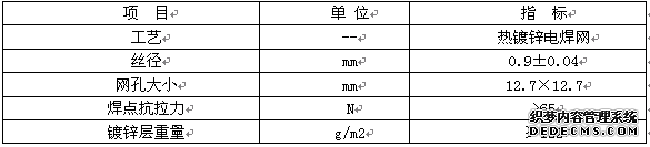 Ľ䓽zW(wng)Ҫg(sh)ָ