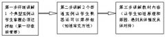 ^c(din)v⌣(zhun)I(y)n(du)ʩg(sh)n̽̌W(xu)w(hu)