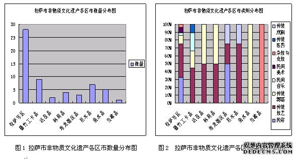 D1_з|(zh)Ļza(chn)^(q)Д(sh)ֲDD2_з|(zh)Ļza(chn)^(q)eֲD