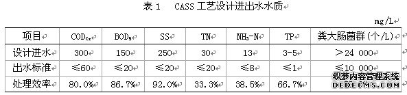 O(sh)Ӌ(j)M(jn)ˮˮ|(zh)