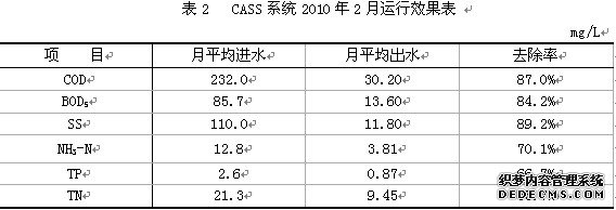 cassϵy(tng)20102\(yn)Ч