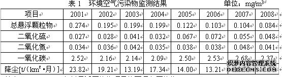 2001~2008|Эh(hun)՚ȾO(jin)yY(ji)