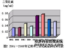 2001~2008|ж