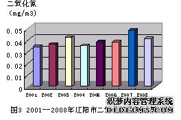 2001~2008|ж