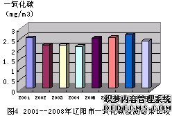һ̼2001~2008|һ̼