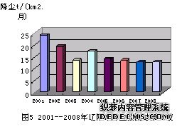 m2001~2008|нm
