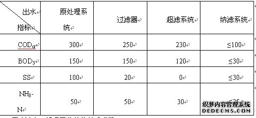 AA(y)Ӌ(j)̎Ч(ˇˮ)