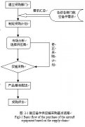 \Մڹ(yng)朵ĺՂُ(gu)
