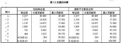 ̘I(y)yЂ(g)סJL(fng)U(xin)팍(sh)Cо
