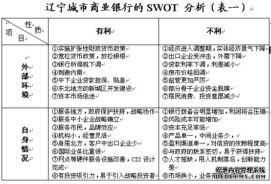 |̘I(y)yеSWOT