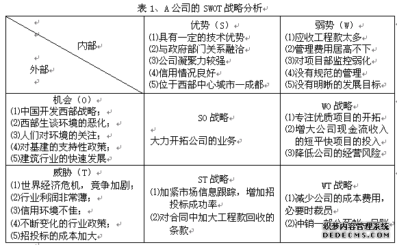 A˾SWOT(zhn)Է