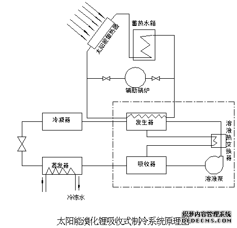 ̫廯ʽϵy(tng)ԭD