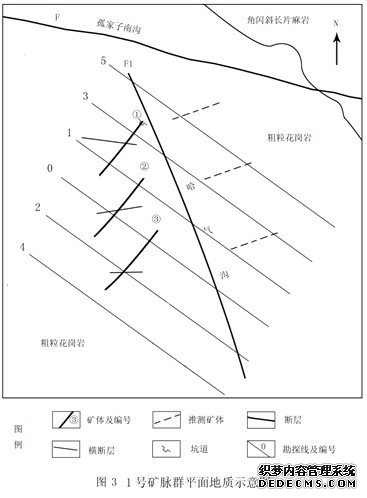 1̖(ho)V}Ⱥƽ|(zh)ʾD