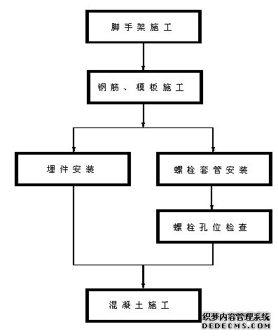 ʩ̈D