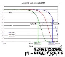 LEDʹÉ