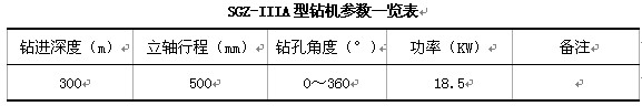 SGZ-IIIA@CҪ(sh)
