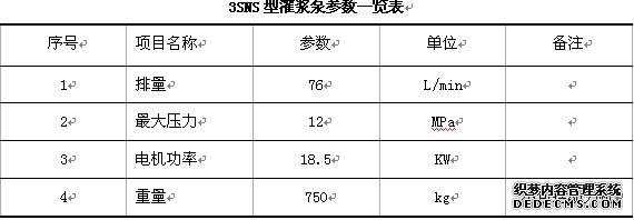 3SNS͹{Ҫ(sh)