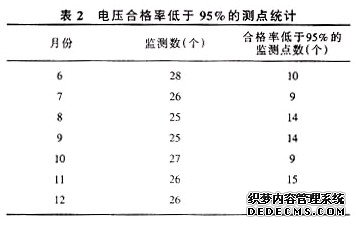 늉ϸʵ95%Ĝycy(tng)Ӌ