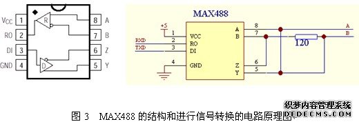MAX488ă(ni)Y(ji)(gu)M̖D(zhun)Q·ԭD